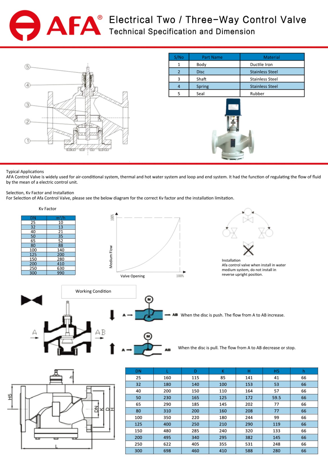 Electrical Two Three - Way Control Valve (2).jpg